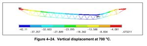 NIST 시뮬레이션으로 처진 바닥 트러스. 오른쪽의 좌굴된 웨브(web) 주목