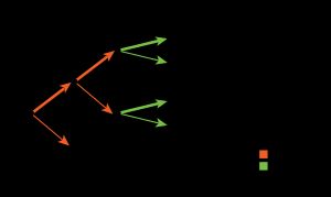 부분 게임 완전 균형의 해
