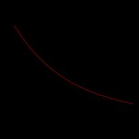 쿠르노의 '수요 또는 판매' 곡선