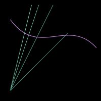 쿠르노 과점 모형에서 기업 수에 따른 가격 변화