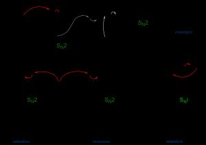 염화 티오닐에 의한 2차 알코올의 클로로알케인으로의 변환