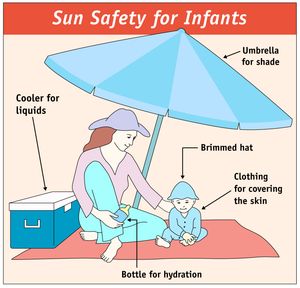 유아를 위한 햇빛 안전