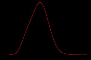 CIE 1951 암소시 휘도 함수. 가로축은 파장이며, 단위는 nm이다.