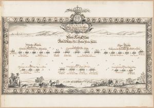 1676년 스웨덴 육군의 전투 서열