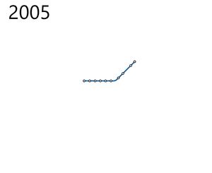 우한 지하철의 변천