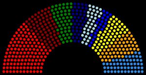 1981년 총선 후 인민의회 의석 분포