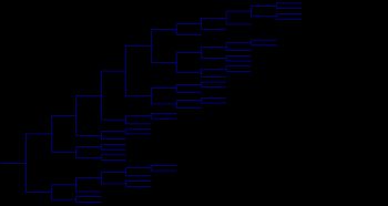 모노아민 신경전달물질들이 어떻게 관련되어 있는지를 보여주는 계통수