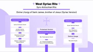 서 시리아 전례의 계보