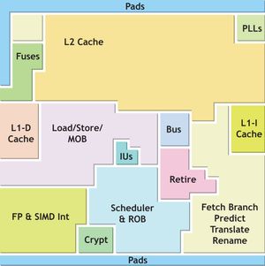 VIA 이사야 아키텍처 도면