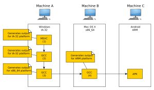 캐나다식 크로스의 예, 구성도