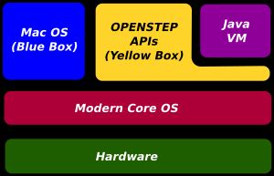 랩소디의 아키텍처