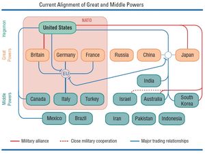 현재 강대국 간의 상관도