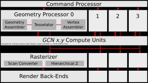 지오메트리 프로세서