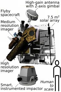우주선의 개략도.