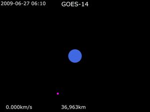 GOES-14 궤적 애니메이션.