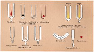 19세기 학자 러셀이 요약한 영국령 인도의 틸라크 또는 종파 표시의 예