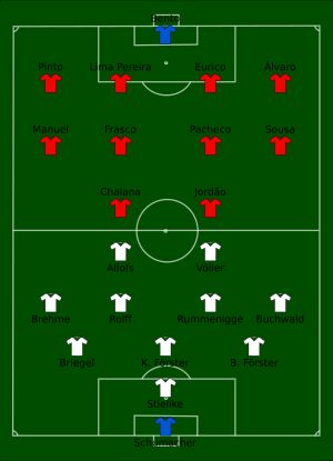 1984년 6월 14일 서독 대 포르투갈 경기