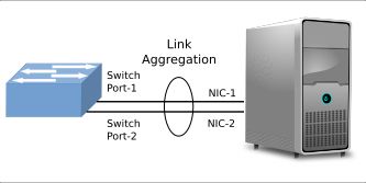 서버와 스위치 간의 링크 애그리게이션