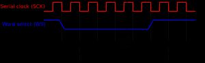 I²S의 타이밍 다이어그램