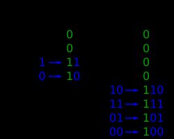 반사 및 접두사 방법의 처음 몇 단계