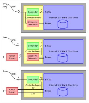 하드 디스크 드라이브 인클로저의 단순화된 회로도