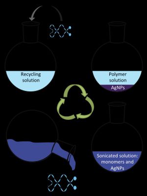 전도성 폴리이민 기반 전자 피부의 재활용 과정.