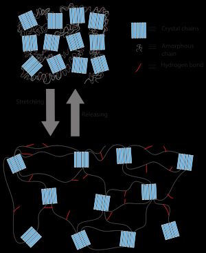 신축성 및 자가 치유 반도체 고분자 기반 재료.