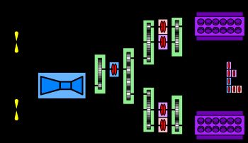 CODAG 방식의 개요도. 가스터빈 엔진 1기와 디젤 엔진 2기로 2축의 추진기를 구동하고 있다.