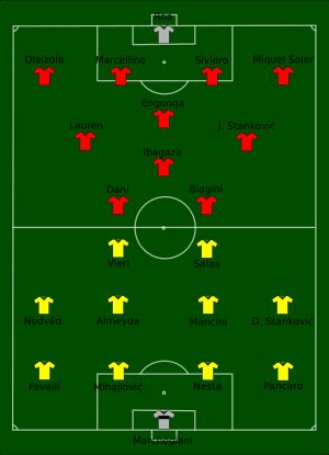 라치오와 마요르카의 경기 라인업