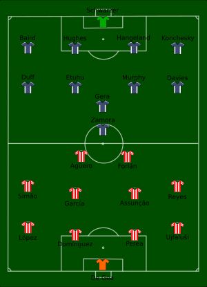 2010 UEFA 유로파리그 결승전 경기 배치도