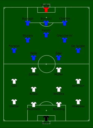 독일 vs 이탈리아 경기 라인업