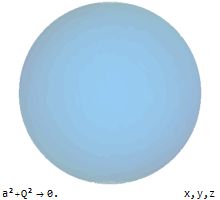 의사 구형 r,θ,φ 좌표와 데카르트 x,y,z 좌표에서 전하를 띠고 회전하는 블랙홀의 사건의 지평선과 에르고스피어.