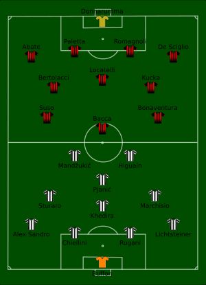 유벤투스와 밀란의 선수 배치도