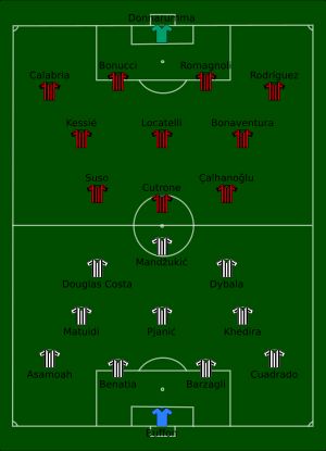 유벤투스 vs 밀란 경기 라인업