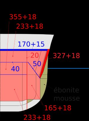 측면 장갑 방호 배치도