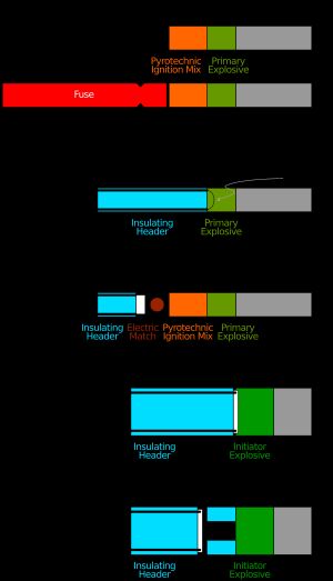 다양한 유형의 뇌관 및 기폭 장치의 단면도