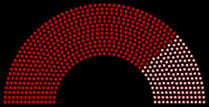 1958년 소련 민족 평의회 선거 결과