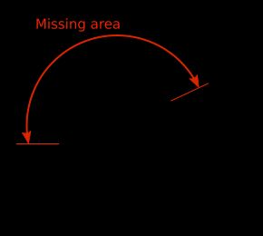 737형 기체의 동체 단면을 뒤에서 본 모식도. "S-숫자"는 스트링거(세로 통재)의 번호를 나타내며, 마지막 한 문자는 왼쪽(L)과 오른쪽(R)을 나타낸다. 사고기에서는 S-17L부터 S-10R까지가 사라졌다.