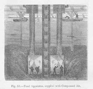 압축 공기로 공급되는 공압 케이슨