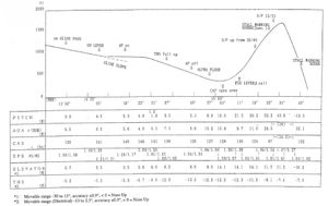 추락까지의 경과