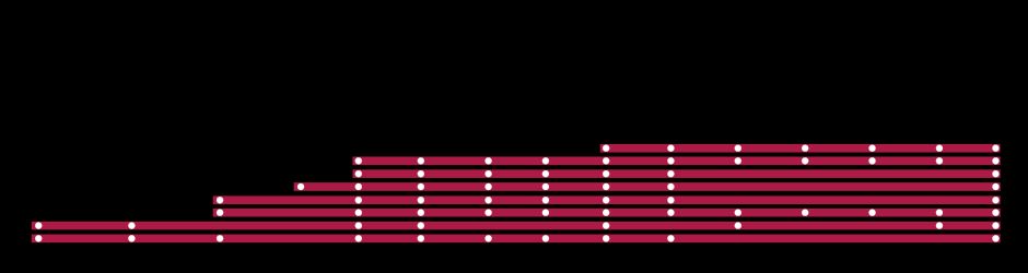 레이크쇼어 웨스트 선 운행 계통도