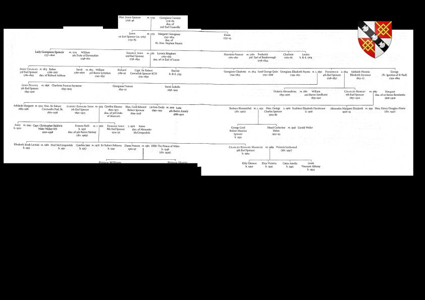 앨소프의 스펜서 가문 가계도
