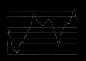 오스트리아의 첫 4차 유행과 그 기간 동안의 사망자 수, 일일 코로나19 발생 현황