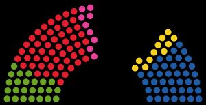 2013년 오스트리아 국민의회 선거 결과