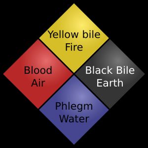 4원소와 4 체액설