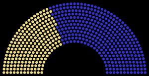 1774년 영국 총선 결과