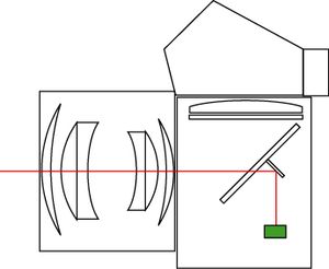 서브 미러 방식 측광