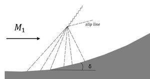 기본 PM 압축 다이어그램
