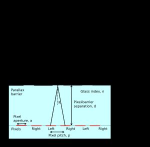 시차 장벽의 단면도, 모든 중요한 치수가 표시되어 있다.
