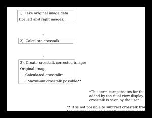 크로스토크 보정의 원리.